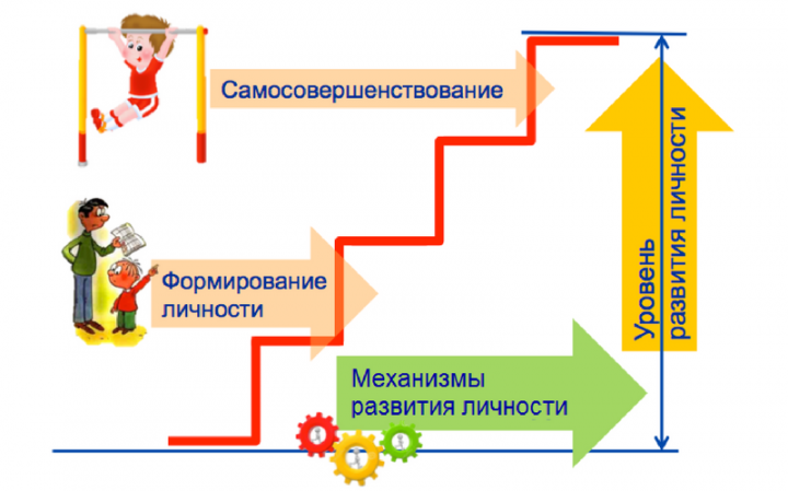 Краткий Б-жественный план нашей работы над собой Краткий Б-жественный план нашей работы над собой