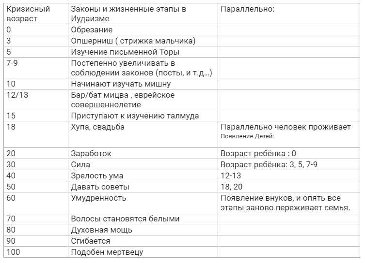 antidepressanty iudaizm tablitsa